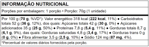 Tabela nutricional